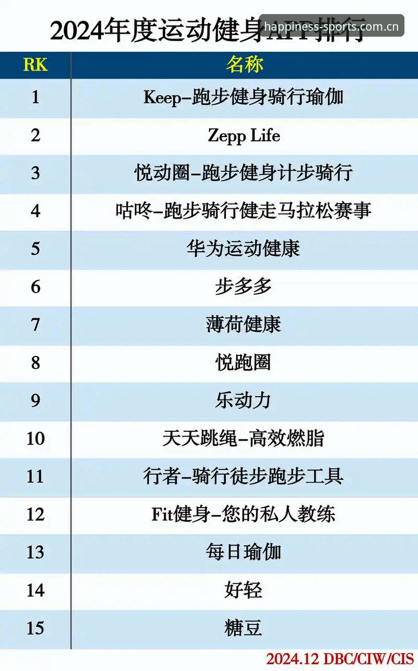 从入门到精通：金喜体育App下载使用心得，解锁2024运动娱乐新姿势