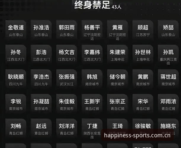 金喜体育入口 足协第三批禁足名单怎么读?资深用户分享金喜体育入口实战查证心得